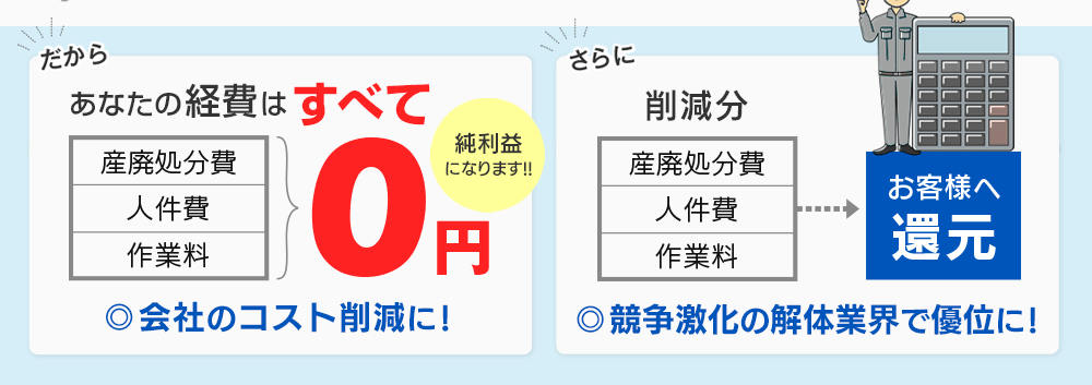 ◎会社のコスト削減に ◎競争激化の解体業界で優位に