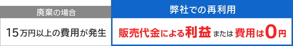 廃棄の場合と弊社再利用の場合