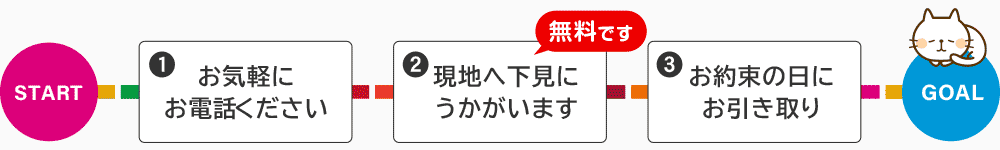 お気軽にお電話ください。現地へ下見にうかがいます。（下見は無料です）